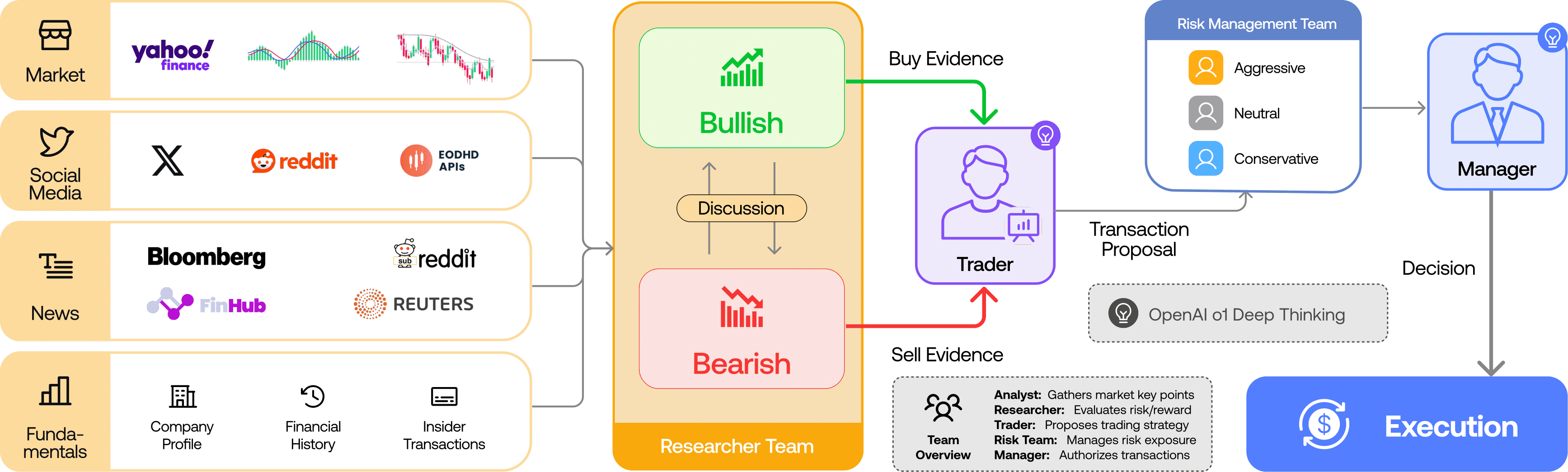 LangGraph Stateful Multi-Agent Execution Schema