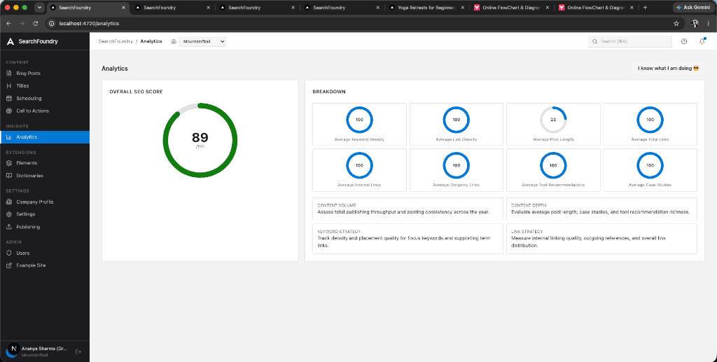 Automated SEO Quality Inspector