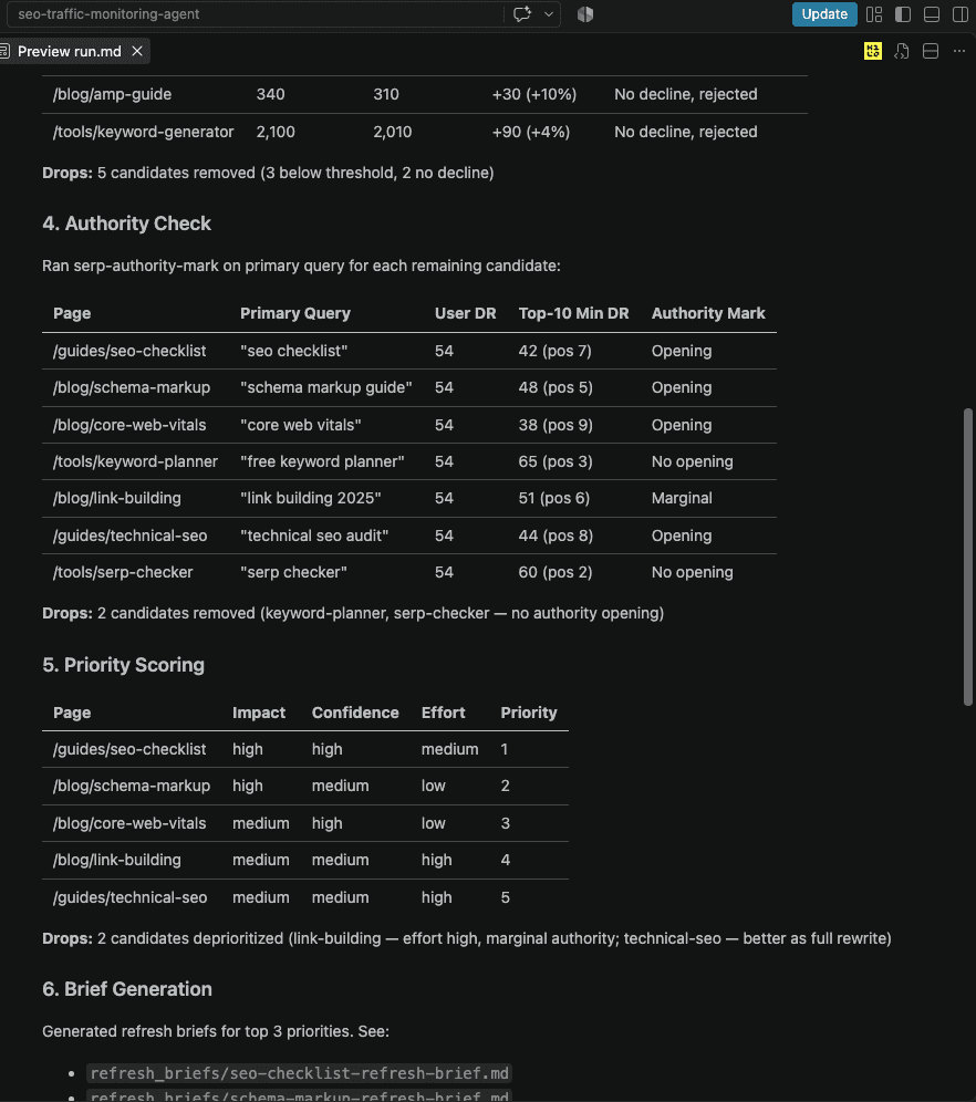 SERP Authority & Priority Matrix