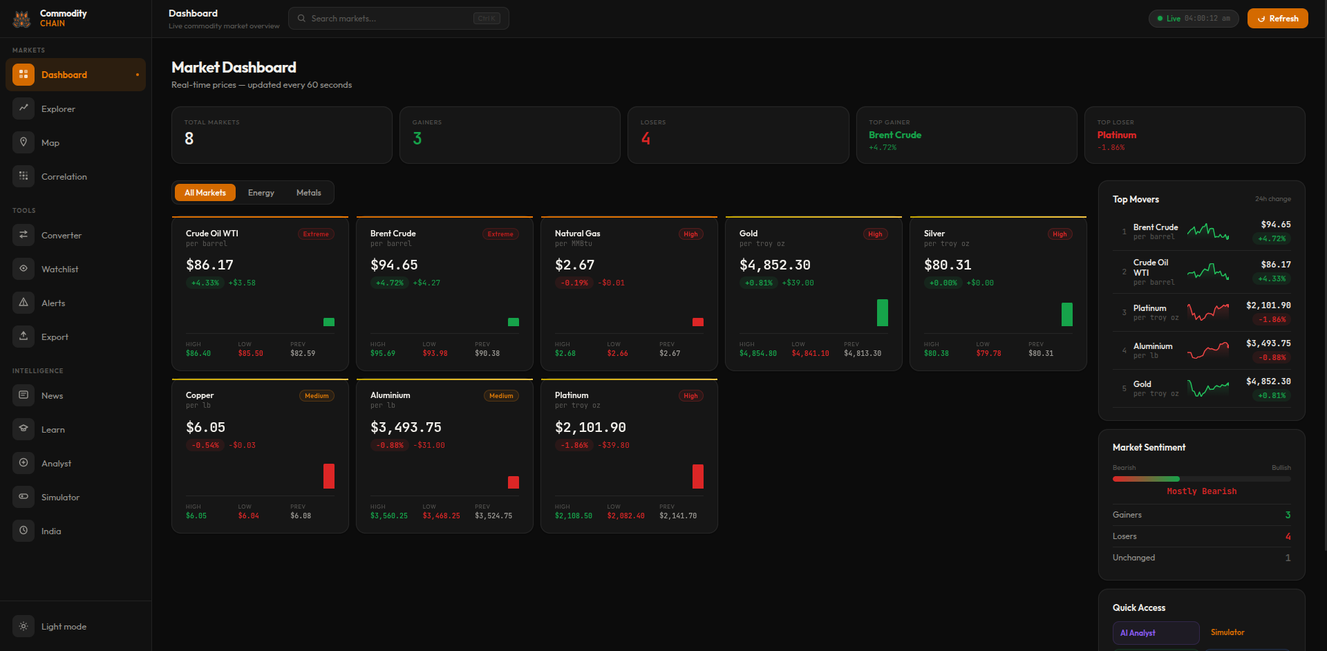 Dashboard