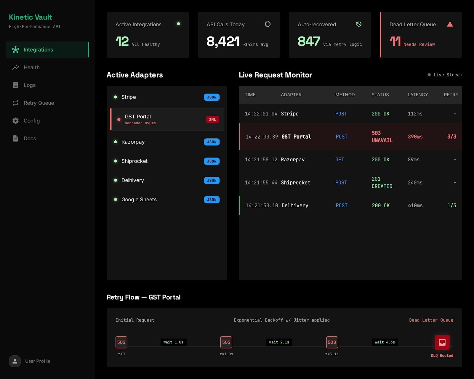 Apishield dashboard