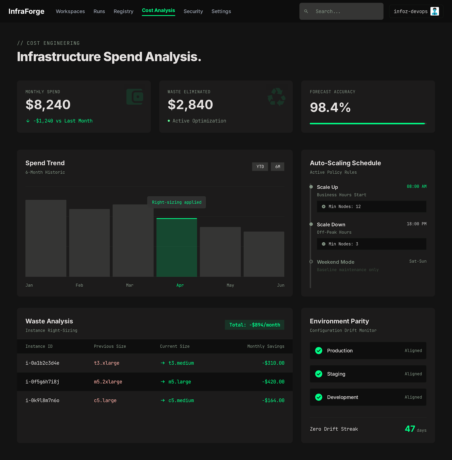 Cost engineering dashboard
