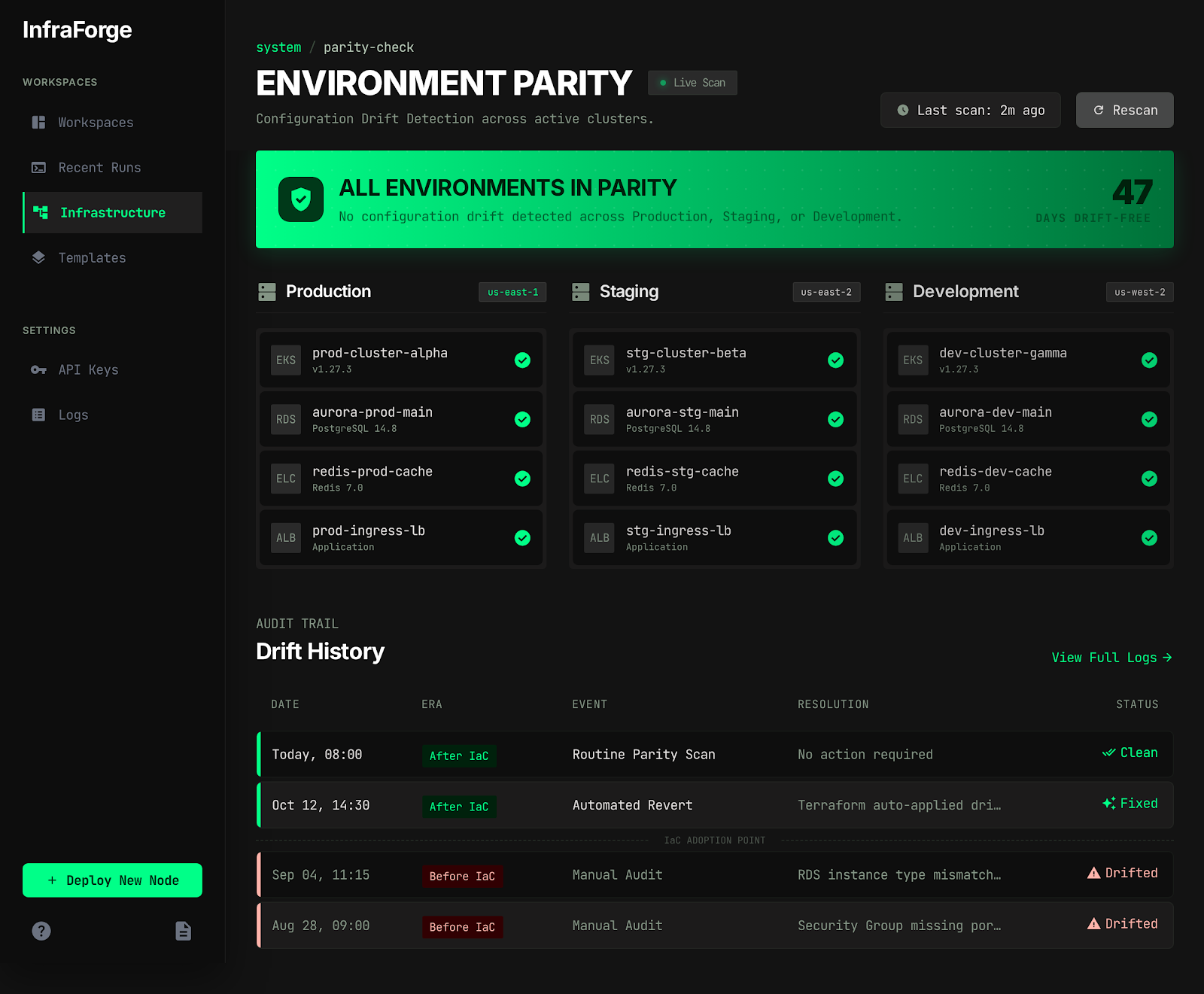 Environment parity view