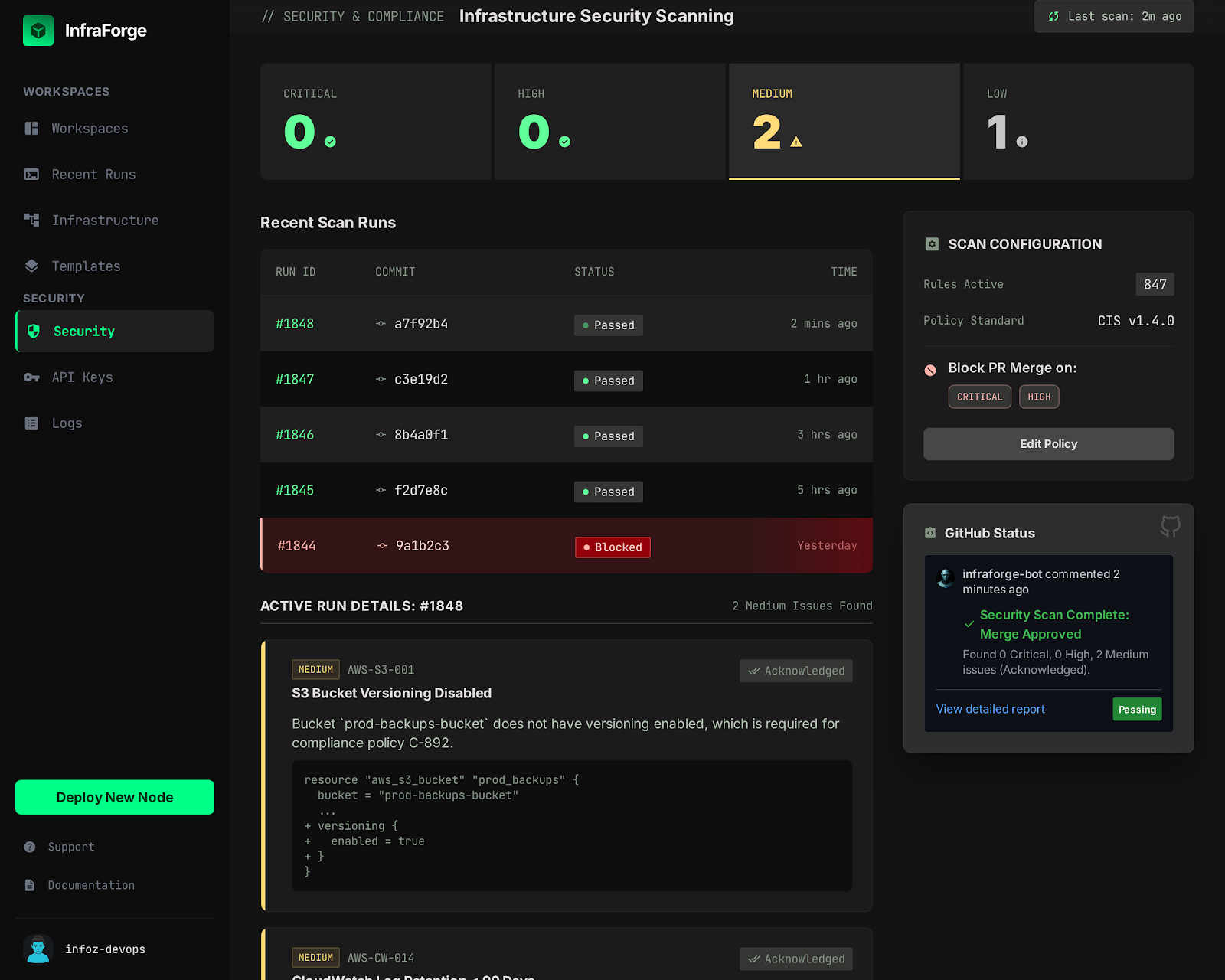 Security compliance view