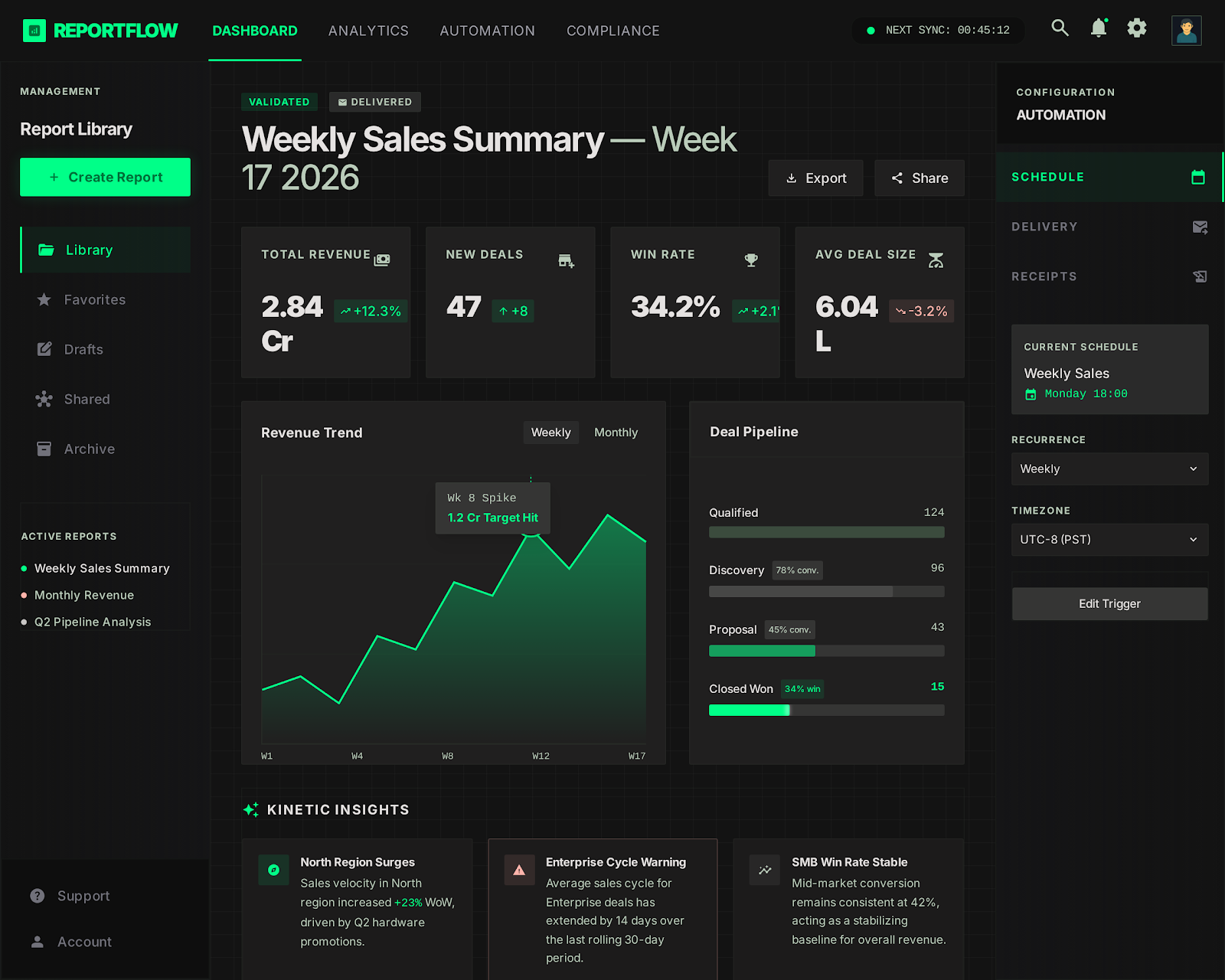 Main reporting dashboard