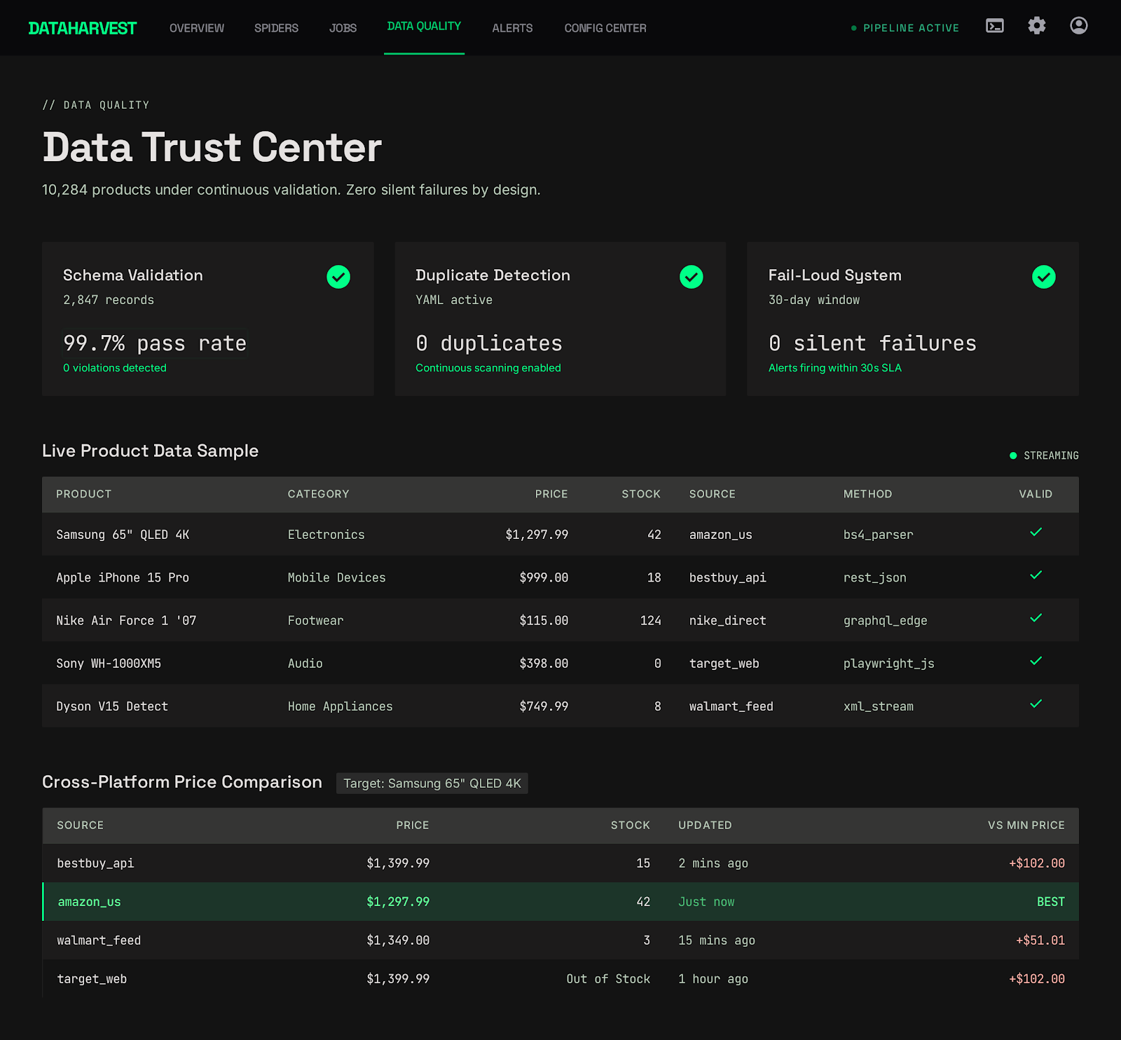 Data trust center