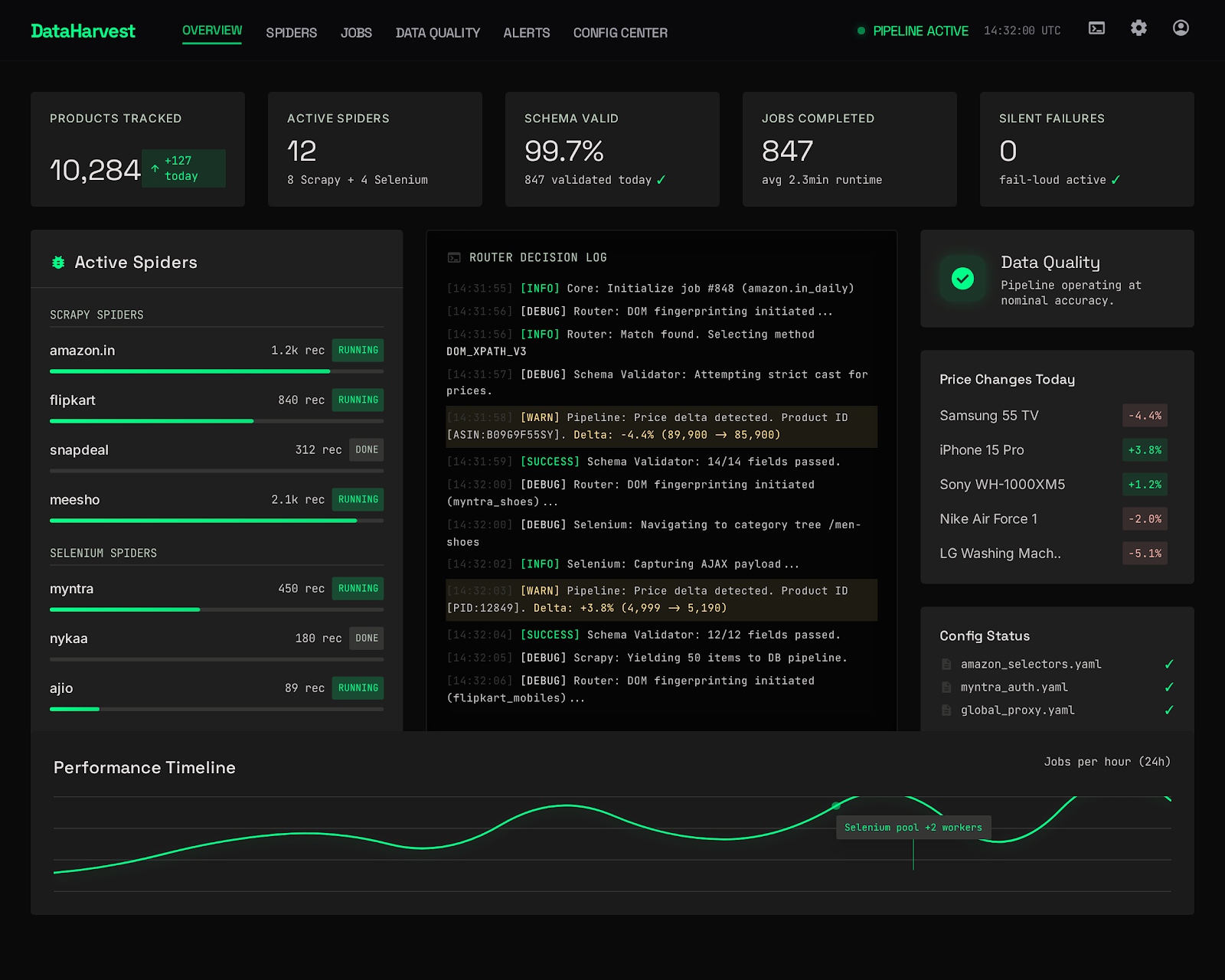 Pipeline monitor